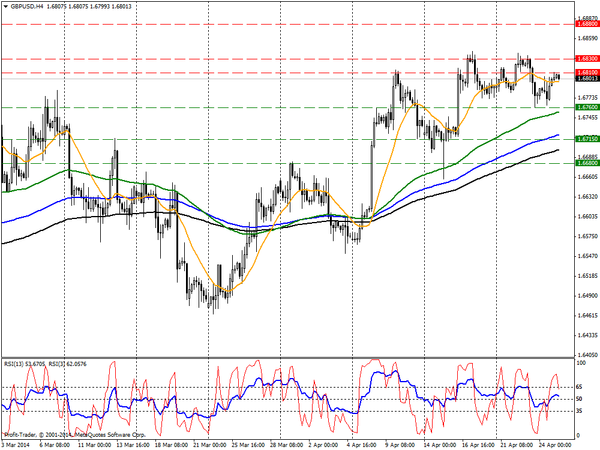 PROFIT Group 