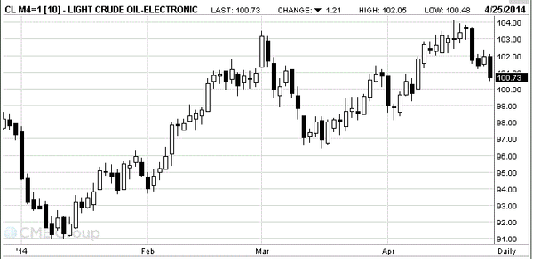 TeleTrade 