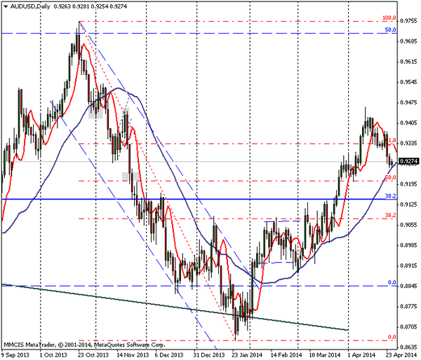 FOREX MMCIS group