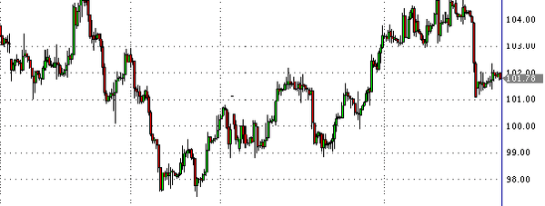 HY Markets