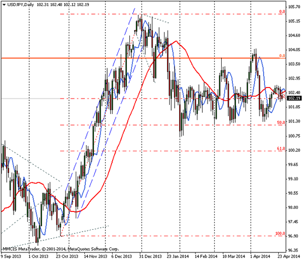 FOREX MMCIS group