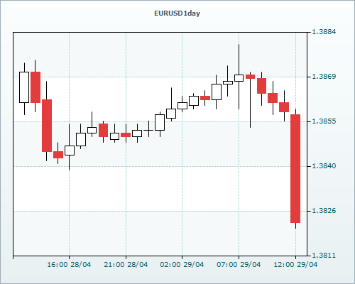 RVD Markets 