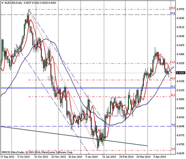 FOREX MMCIS group