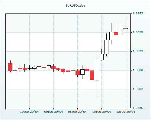 RVD Markets