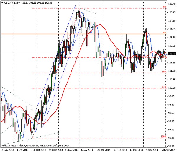 FOREX MMCIS group