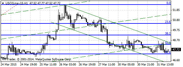 HY Markets