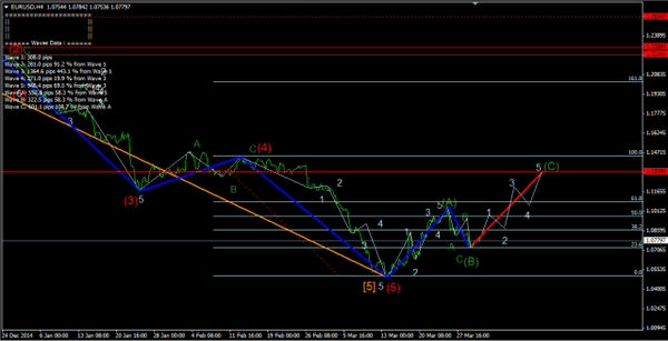 Forex-Market