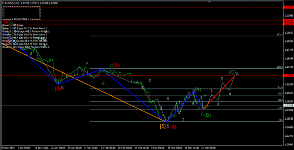 Forex-Market