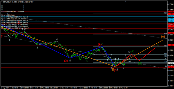 Forex-Market