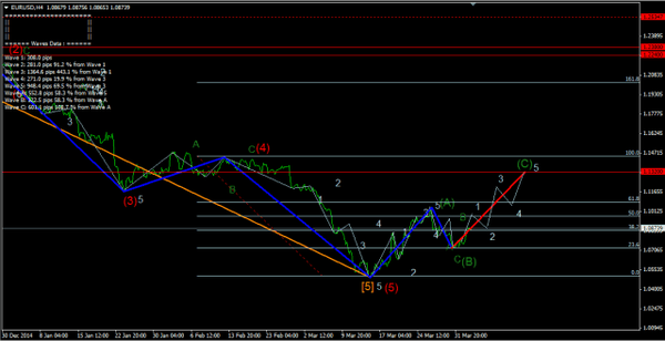 Forex-Market