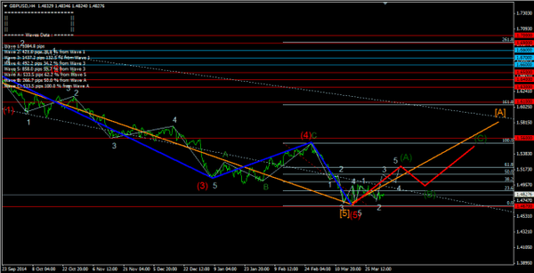 Forex-Market