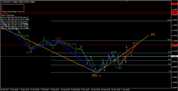 Forex-Market