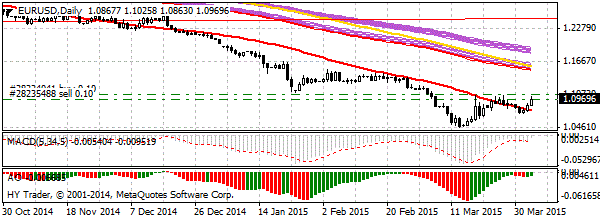 HY Markets