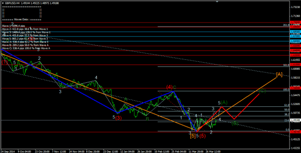 Forex-Market