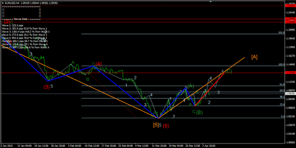 Forex-Market