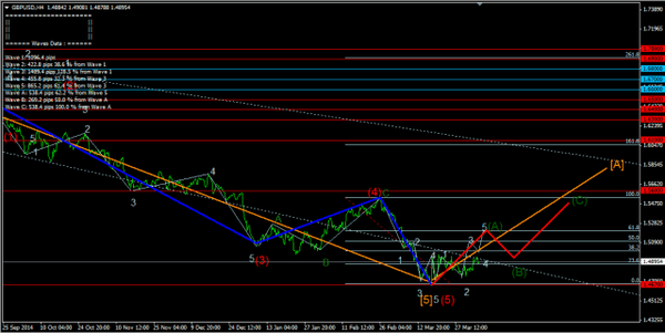 Forex-Market