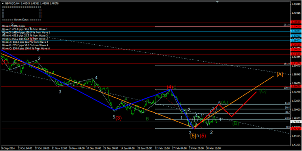 Forex-Market