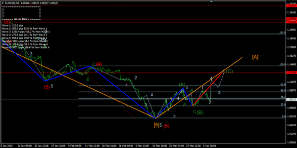 Forex-Market