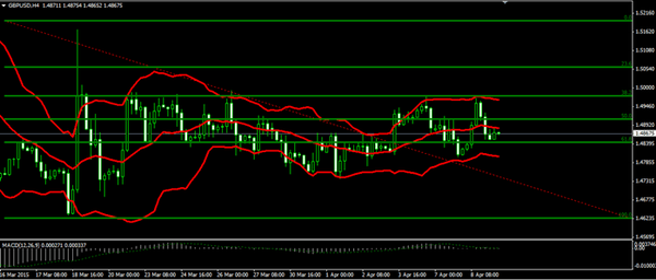 Forex-Market