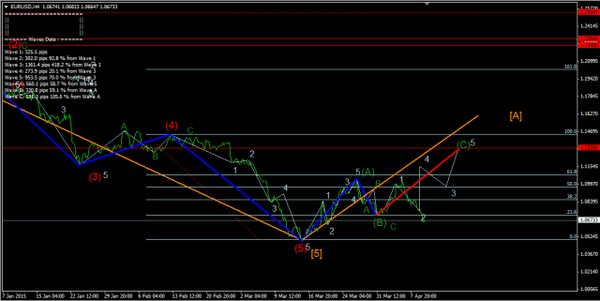 Forex-Market