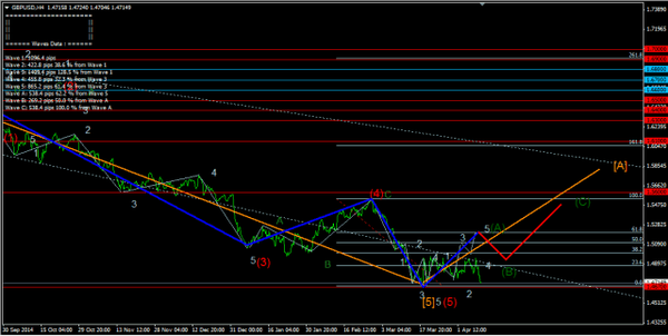 Forex-Market