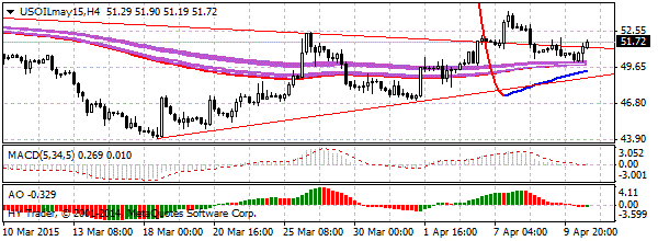 HY Markets