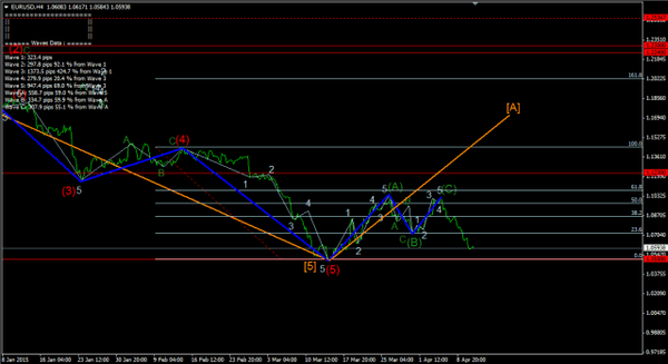 Forex-Market