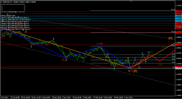 Forex-Market