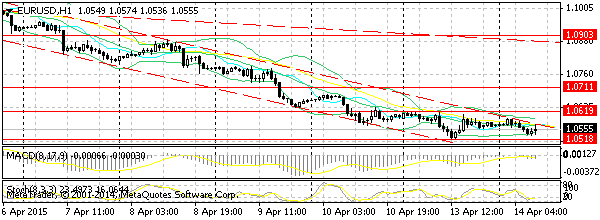 HY Markets