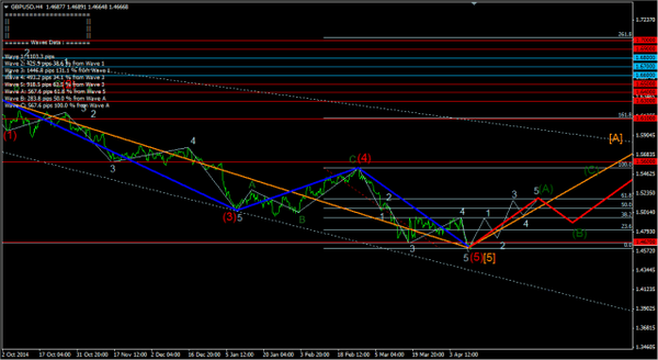 Forex-Market