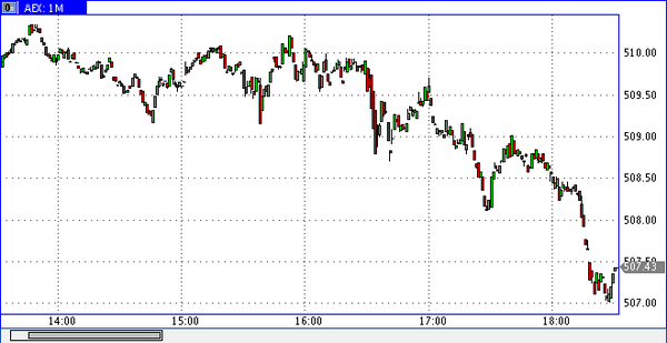 TeleTrade