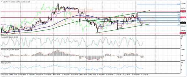 Forex-Market