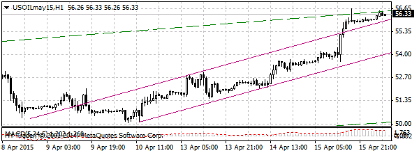 HY Markets