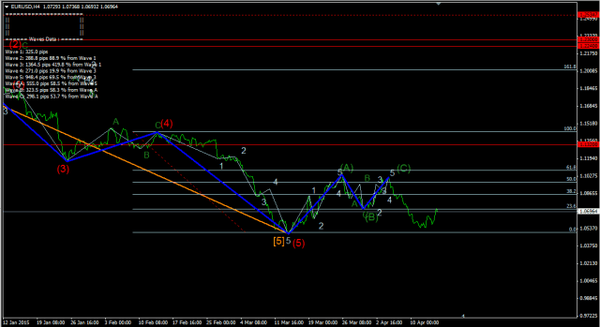 Forex-Market