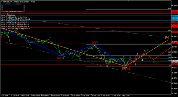 Forex-Market