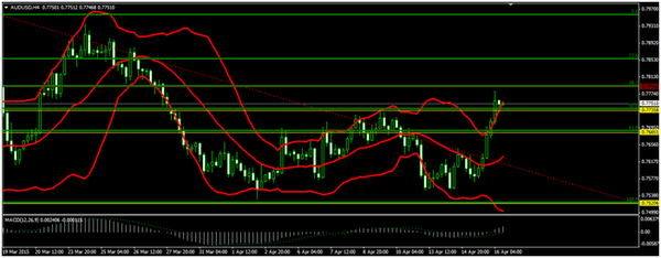 Forex-Market