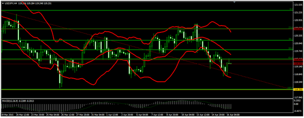 Forex-Market