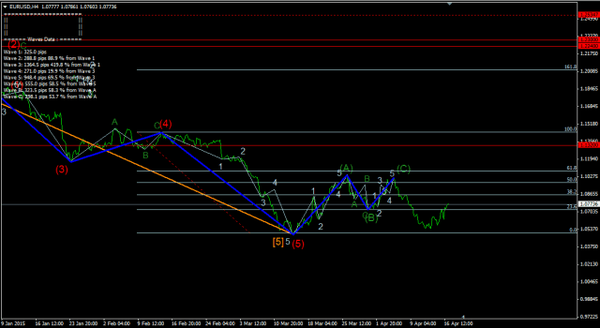 Forex-Market