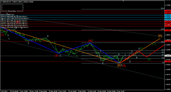 Forex-Market