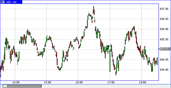 TeleTrade