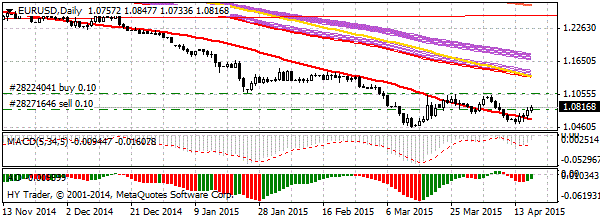 HY Markets