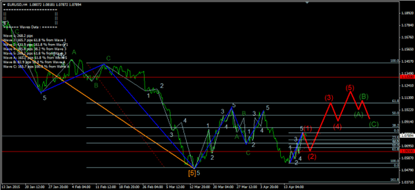 Forex-Market