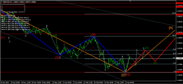 Forex-Market