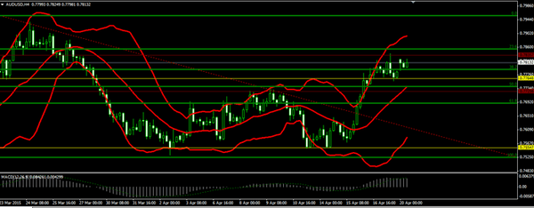 Forex-Market