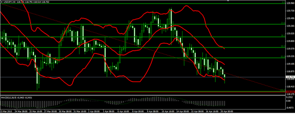 Forex-Market