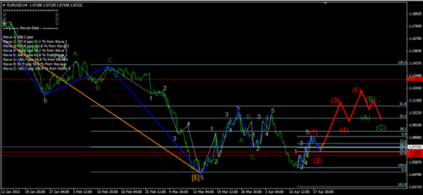 Forex-Market