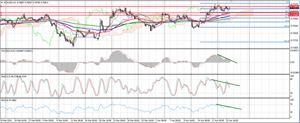 Forex-Market