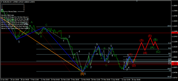 Forex-Market 