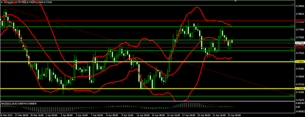 Forex-Market