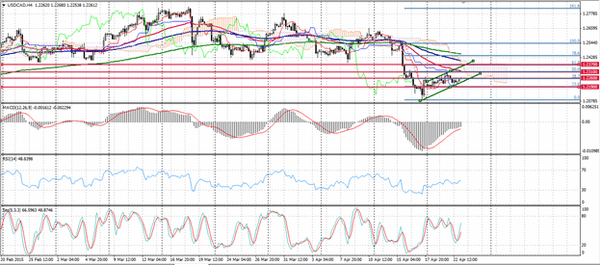 Forex-Market